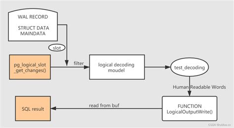 logical replication launcher
